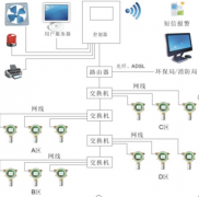 什么是可燃氣體檢測儀，可燃氣體檢測儀的工作